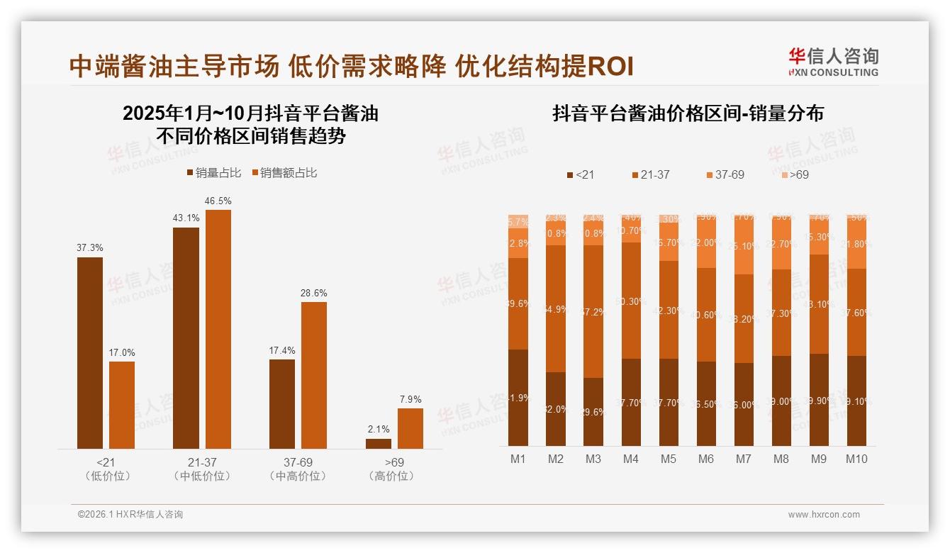 华信人咨询品类洞察：88%消费者首选国产酱油，进口溢价空间受限-2026年1月-酱油-38