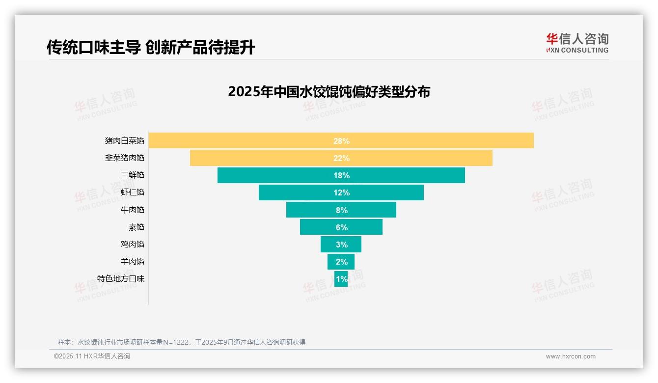 方便快捷成36%水饺馄饨消费主因——华信人咨询独家报告-2025年11月-水饺馄饨-38