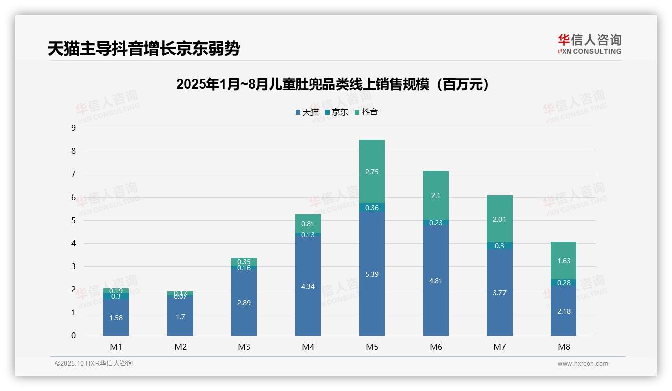 高端儿童肚兜贡献8.5%销售额，市场潜力凸显——华信人咨询独家报告-2025年10月-儿童肚兜-38