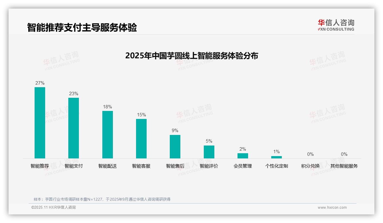 华信人咨询报告聚焦：37%消费者偏好亲友口碑推荐-2025年11月-芋圆-38