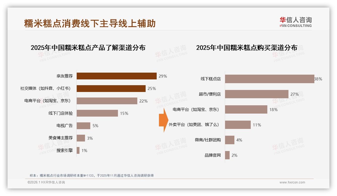 冬季32%销量高峰叠加10~30元41%主流价，糯米糕点暖营销攻略——华信人咨询年度复盘-2026年1月-糯米糕点-38