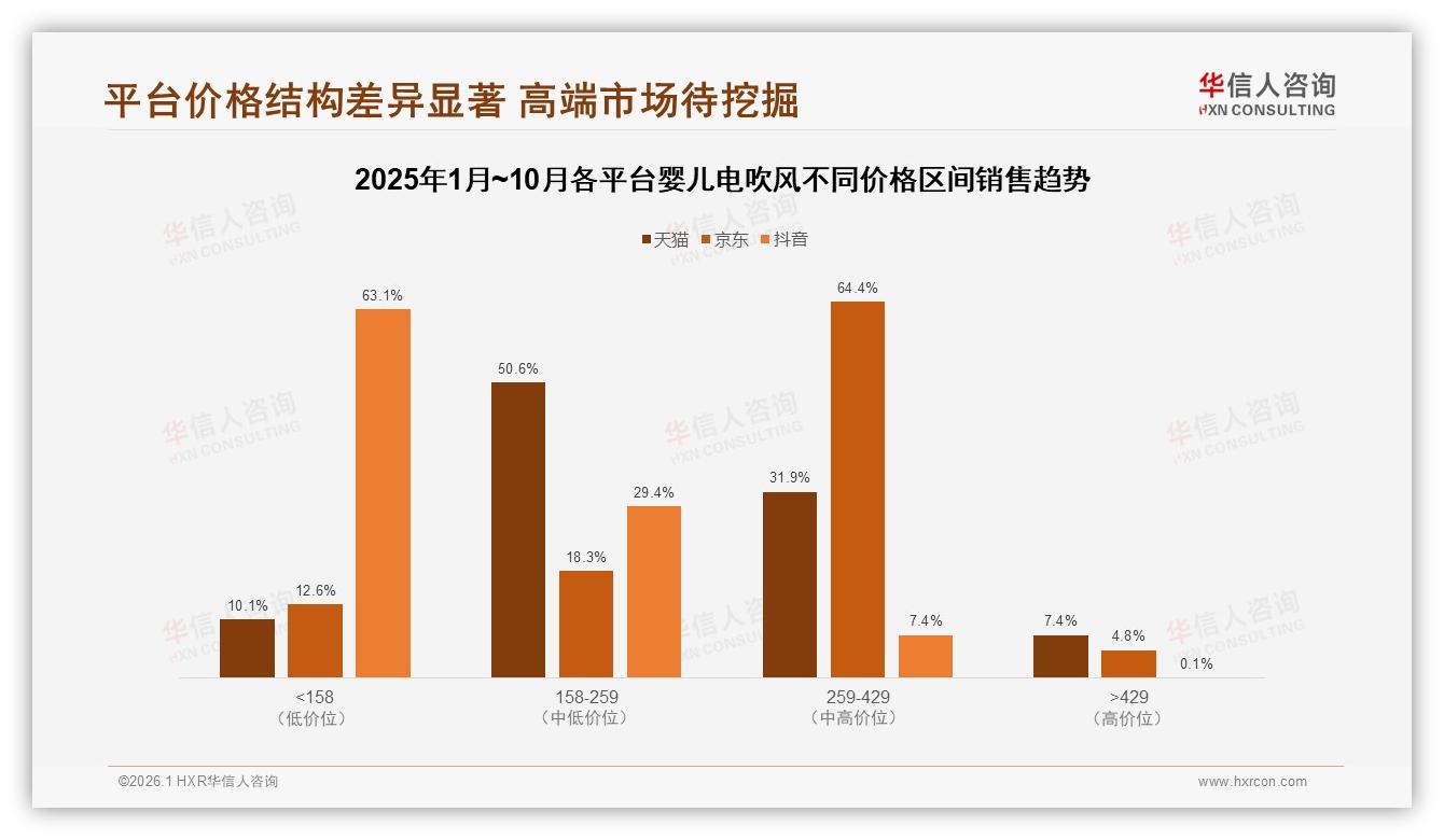 婴儿电吹风国产占78%进口仅22%性价比与安全成首选——华信人咨询白皮书指出-2026年1月-婴儿电吹风-38