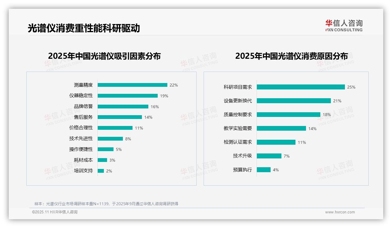 光谱仪用户推荐意愿高达60%——引自华信人咨询消费者调研报告-2025年11月-光谱仪-38