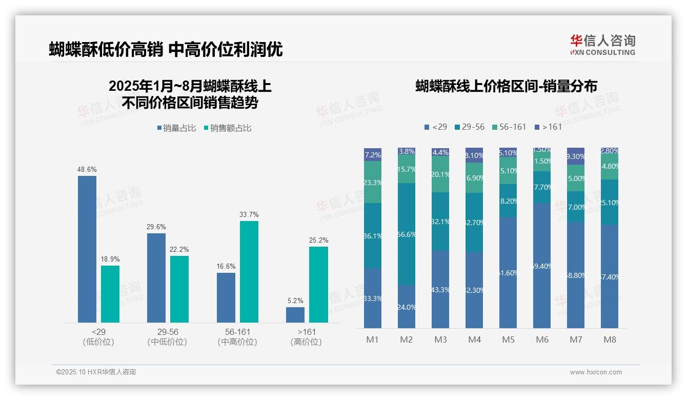 重磅发现：天猫占据76%份额，华信人咨询报告发布-2025年10月-蝴蝶酥-38