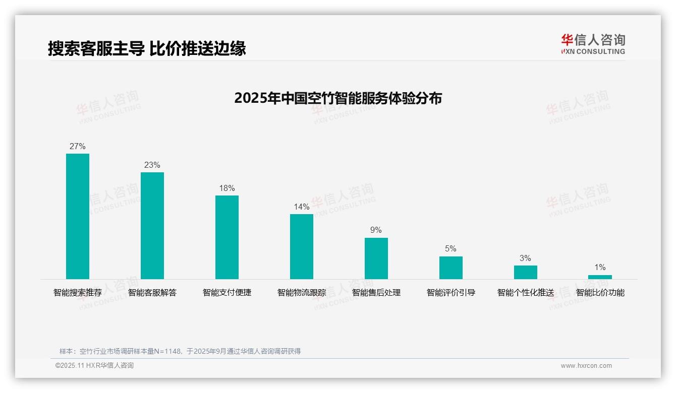 短视频广告以38%占比主导空竹消费信息——华信人咨询趋势报告摘要-2025年11月-空竹-38