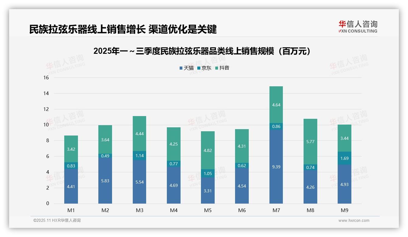 重磅发现：高端民族拉弦乐器贡献54.8%销售额，华信人咨询报告发布-2025年11月-民族拉弦乐器-38