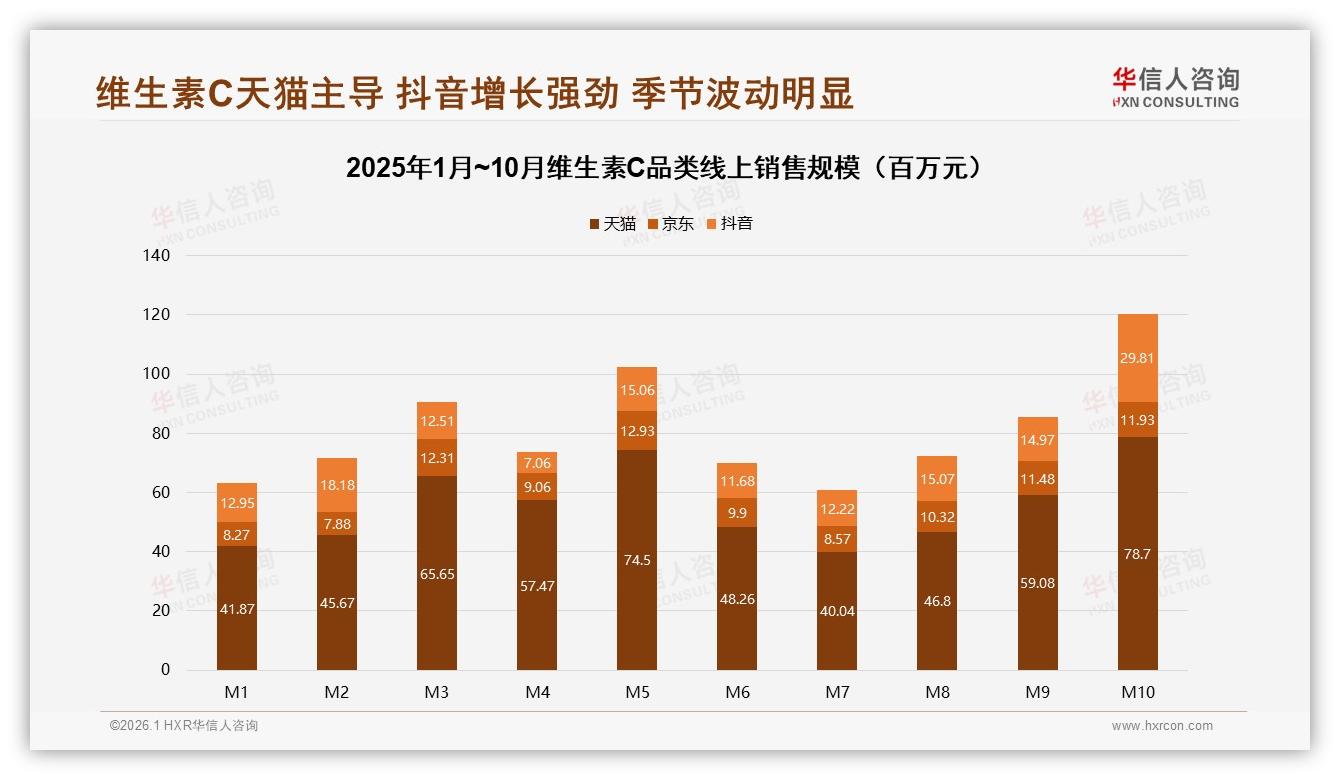国产维生素C68%份额碾压进口，价格安全双轮驱动下的替代红利——华信人咨询白皮书指出-2026年1月-维生素C-38