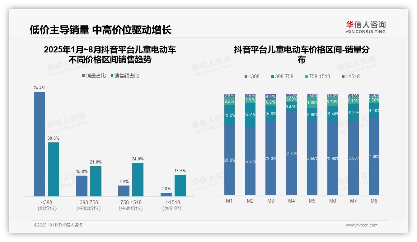 权威印证：华信人咨询调研报告确认高端儿童电动车销售额占比21.3%-2025年10月-儿童电动车-38