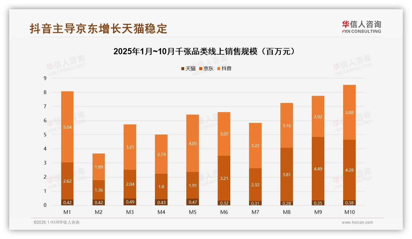 34%中青年每周一次千张，82%高频需求引爆500g大规格风口——华信人咨询年度复盘-2026年1月-千张-38