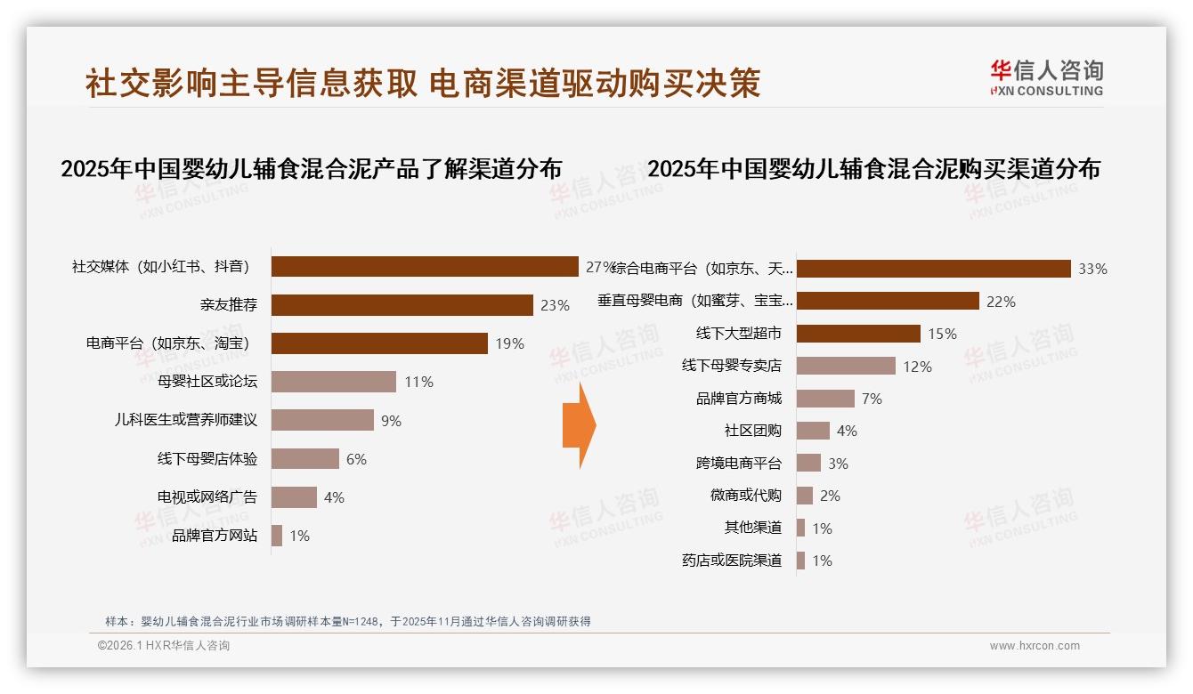 华信人咨询专题解读：73%用户愿推荐婴幼儿辅食混合泥，个体差异顾虑27%阻挡裂变-2026年1月-婴幼儿辅食混合泥-38