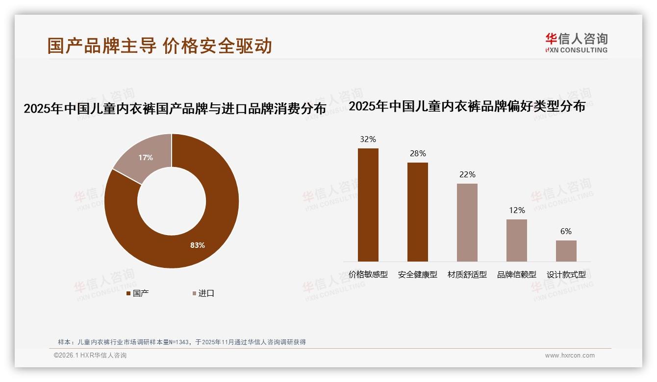 华信人咨询趋势雷达：83%国产品牌份额儿童内衣裤本土供应链安全升级-2026年1月-儿童内衣裤-38
