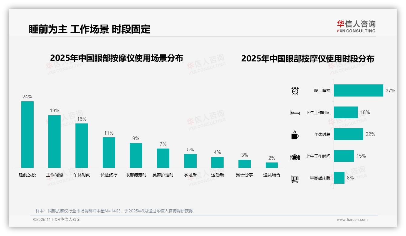 42%消费者青睐中端价位——华信人咨询独家报告-2025年11月-眼部按摩仪-38