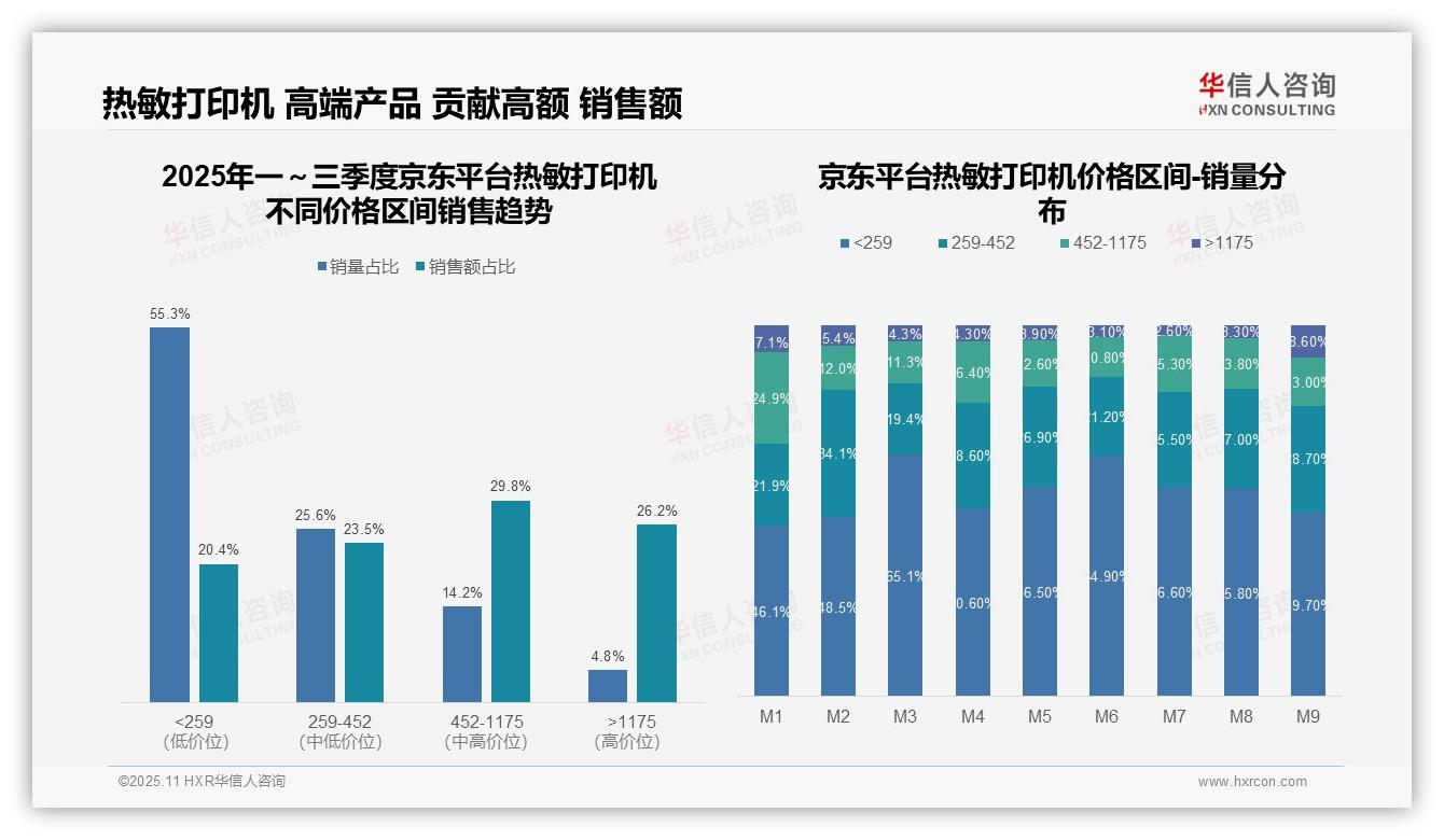 华信人咨询报告出炉，指出热敏打印机中端市场77.8%销售额主导-2025年11月-热敏打印机-38
