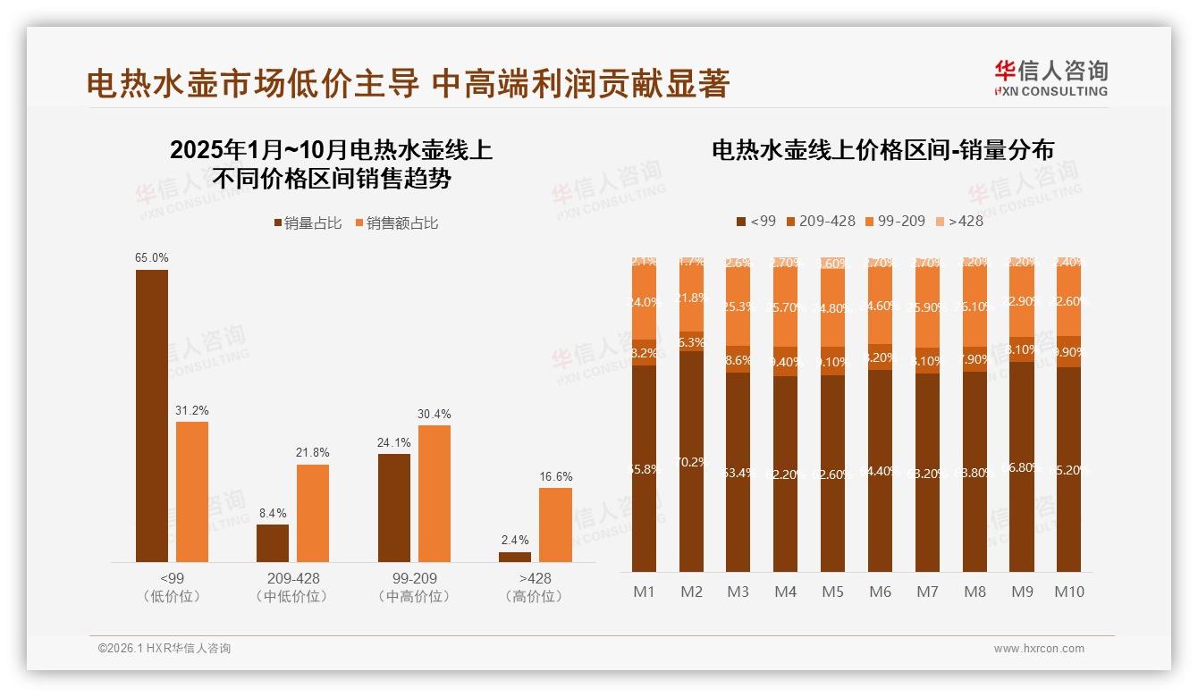 华信人咨询最新研报：电热水壶3~5年42%更换周期，耐用成购买首要考量-2026年1月-电热水壶-38