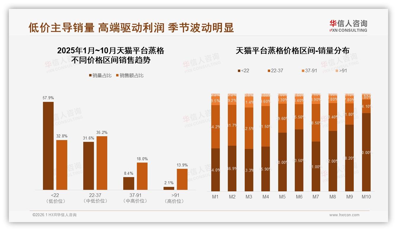 华信人咨询蒸格趋势报告：52%女性61%中青年购蒸格，家庭健康场景成刚需-2026年1月-蒸格-38