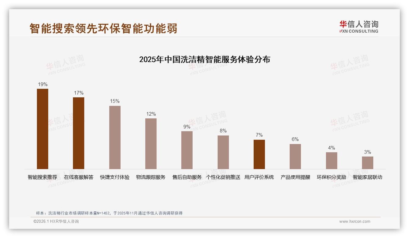 华信人咨询热点快读：洗洁精52%线下超市仍主导，30%线上渠道增长快，即时零售抢滩-2026年1月-洗洁精-38