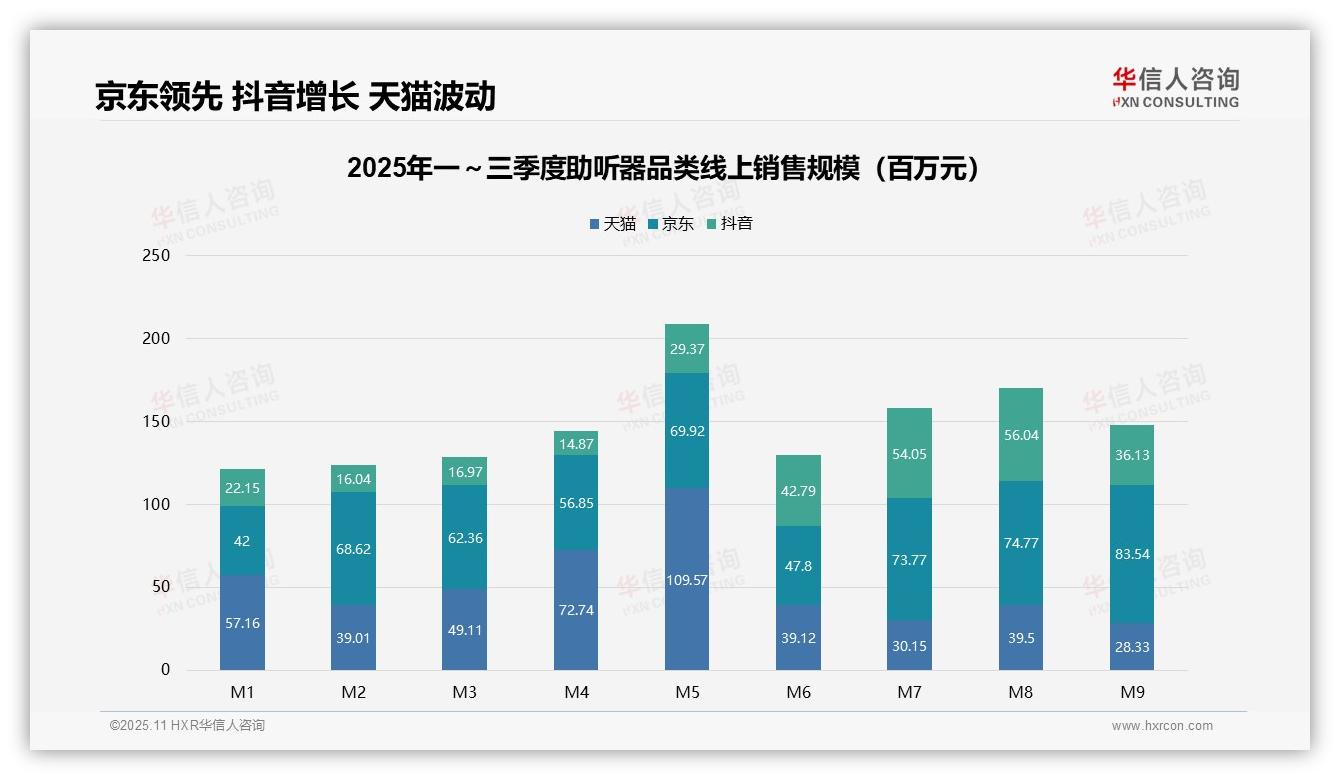 重磅发现：高端助听器贡献44.2%销售额，华信人咨询报告发布-2025年11月-助听器-38