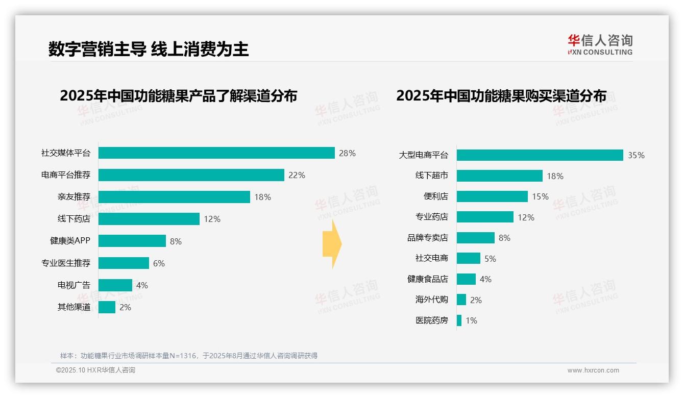 一文读懂42%消费者偏好中等价位功能糖果：华信人咨询报告精编-2025年10月-功能糖果-38