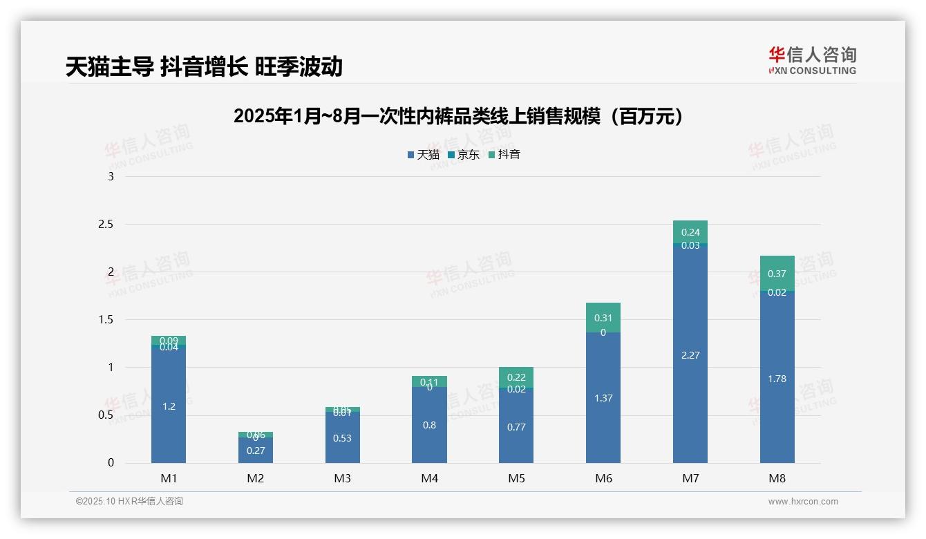 抖音月销售额激增322%引领电商变革——华信人咨询白皮书核心观点-2025年10月-一次性内裤-38