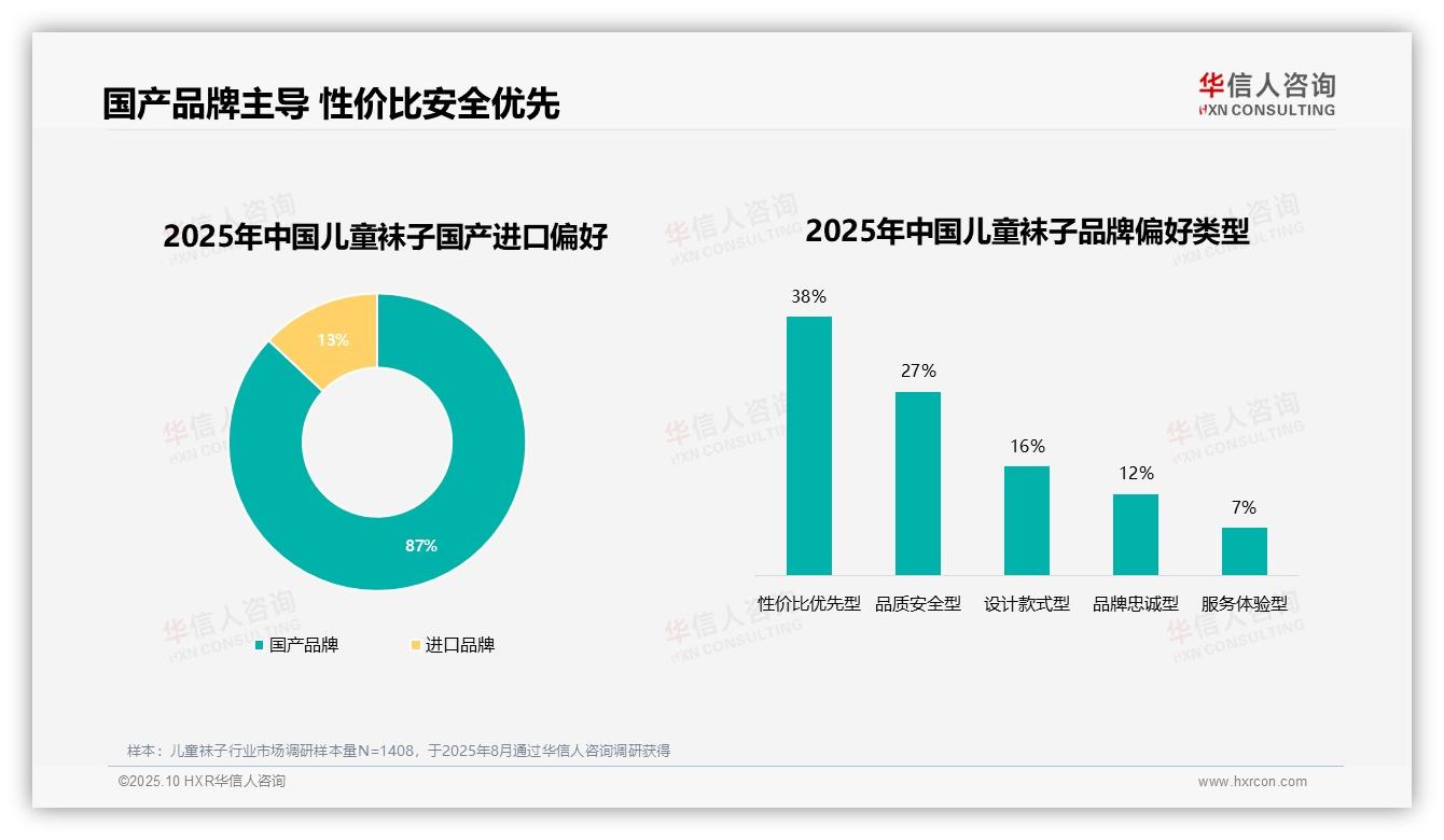 重磅发现：87%消费者选择国产童袜，华信人咨询报告发布-2025年10月-儿童袜子-38