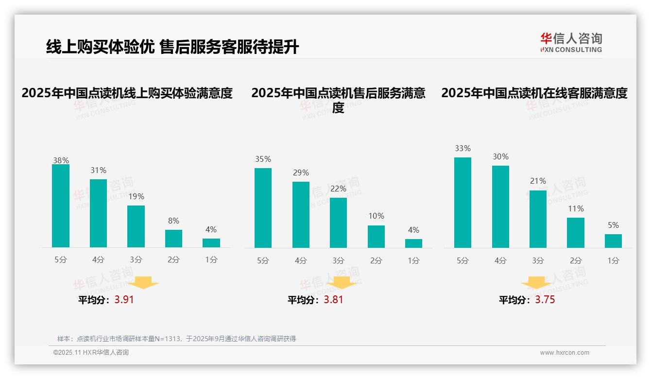 教育机构推荐占比34%主导点读机信息获取，华信人咨询年度报告精华-2025年11月-点读机-38