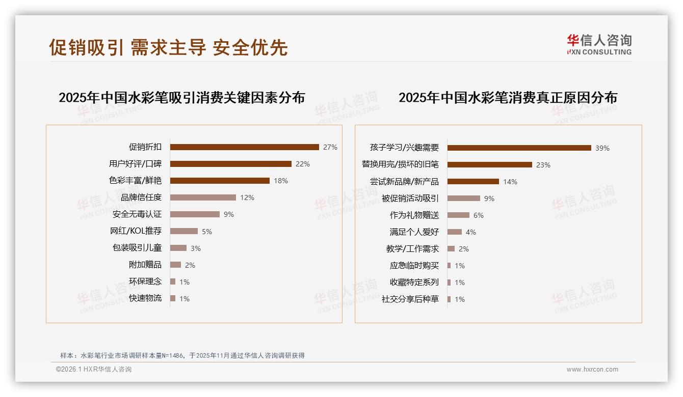 智能搜索比价25%成水彩笔消费新入口，AI客服答疑19%提升转化——华信人咨询独家披露-2026年1月-水彩笔-38