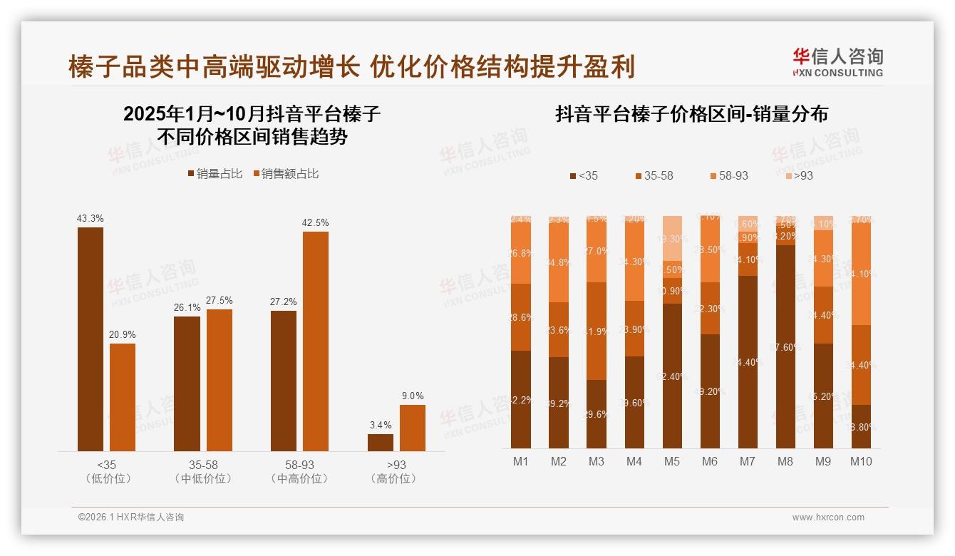 原味榛子34%偏好度领跑，盐焗22%紧随，华信人咨询研报速览-2026年1月-榛子-38