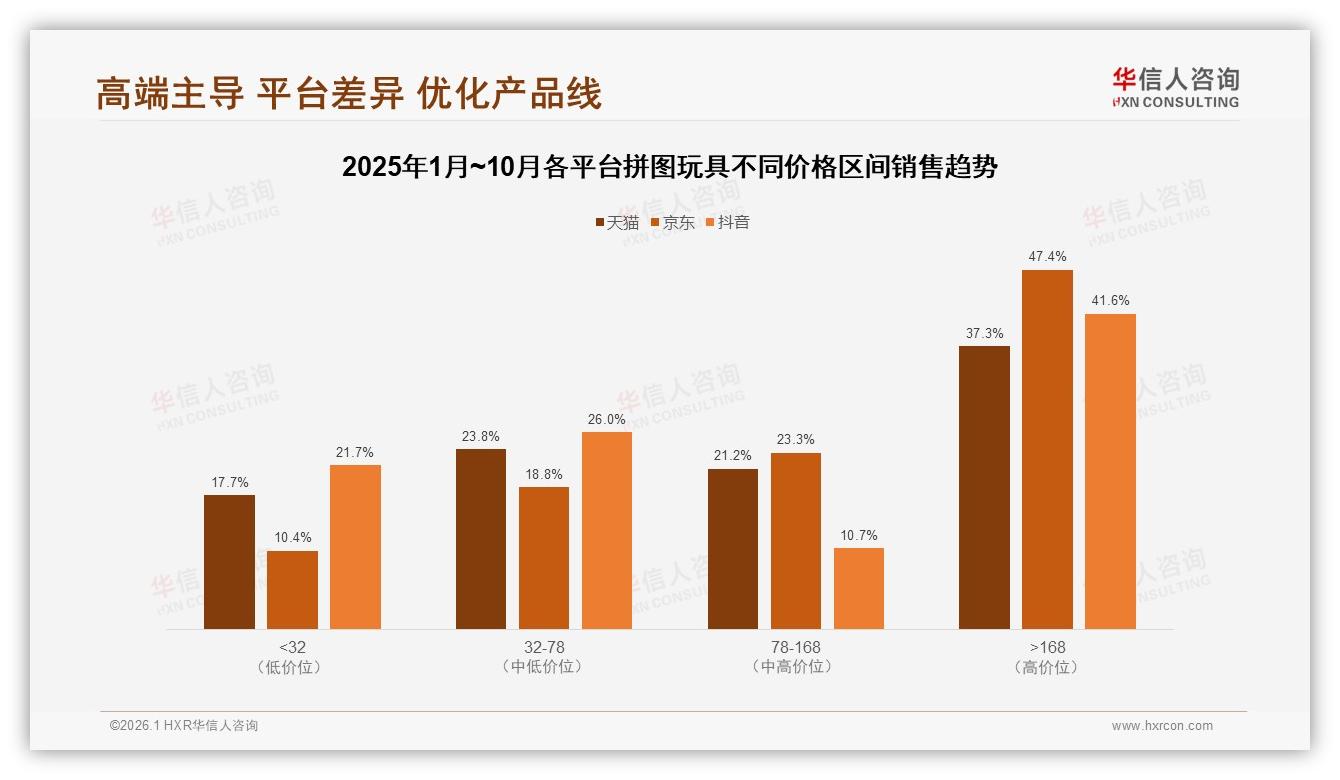 华信人咨询报告解读：53%女性消费者主导拼图玩具，26~35岁成核心购买力-2026年1月-拼图玩具-38