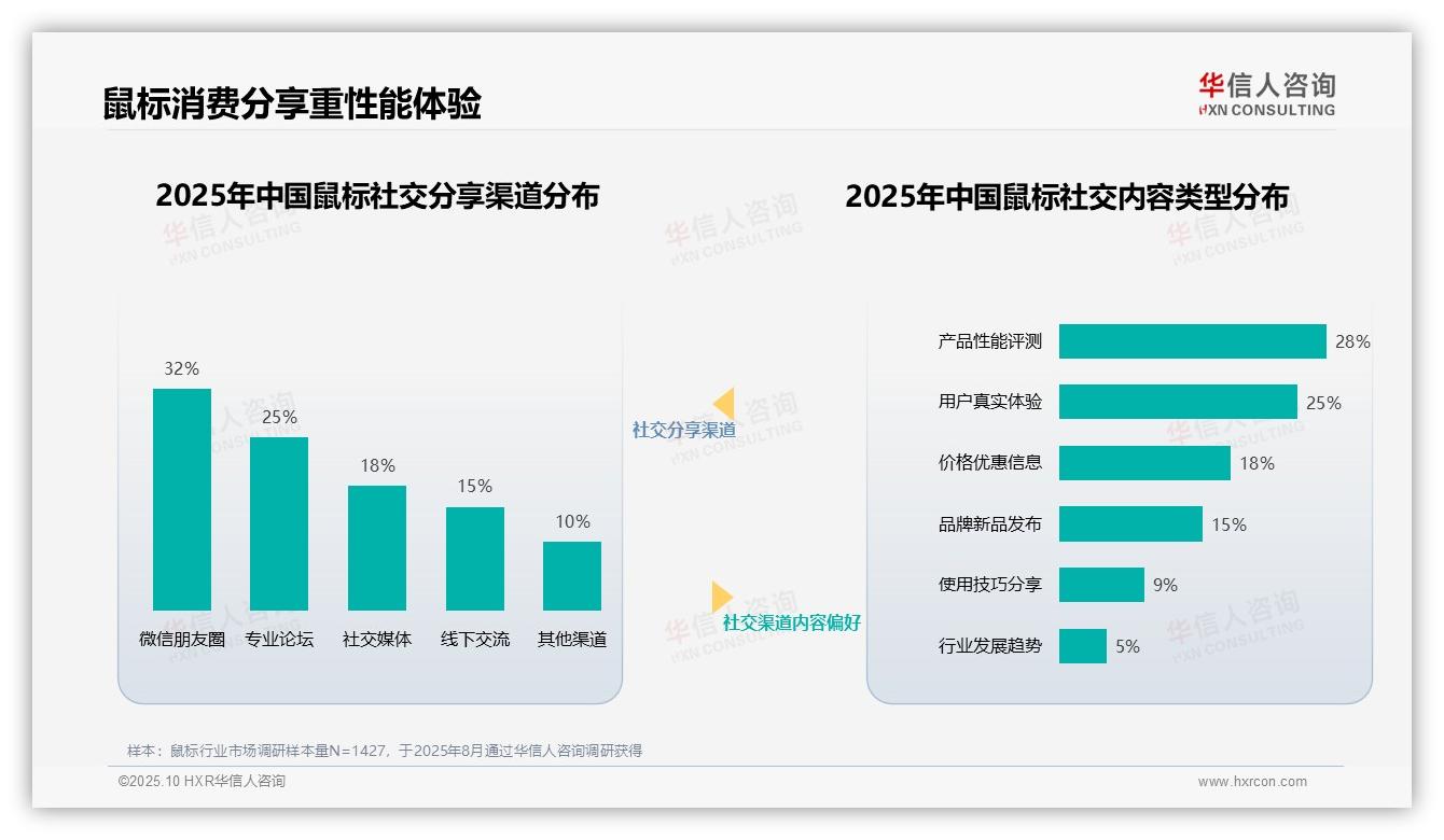 重磅发现：行业专家获32%消费者最高信任，华信人咨询报告发布-2025年10月-鼠标-38