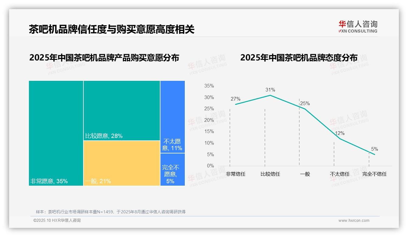 78%茶吧机消费者选择国产品牌——华信人咨询最新报告证实-2025年10月-茶吧机-38