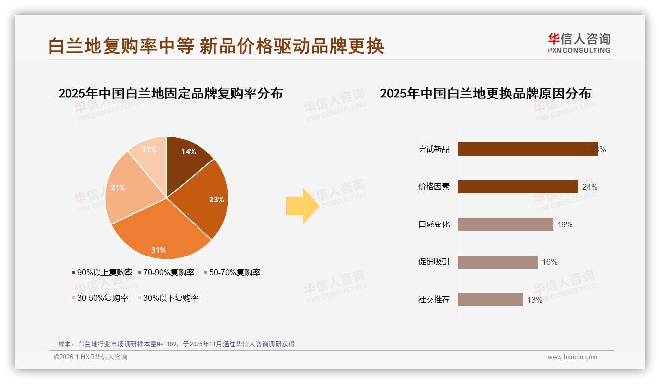 冬季41%销量碾压三季，白兰地礼品市场一触即发——华信人咨询白皮书指出-2026年1月-白兰地-38