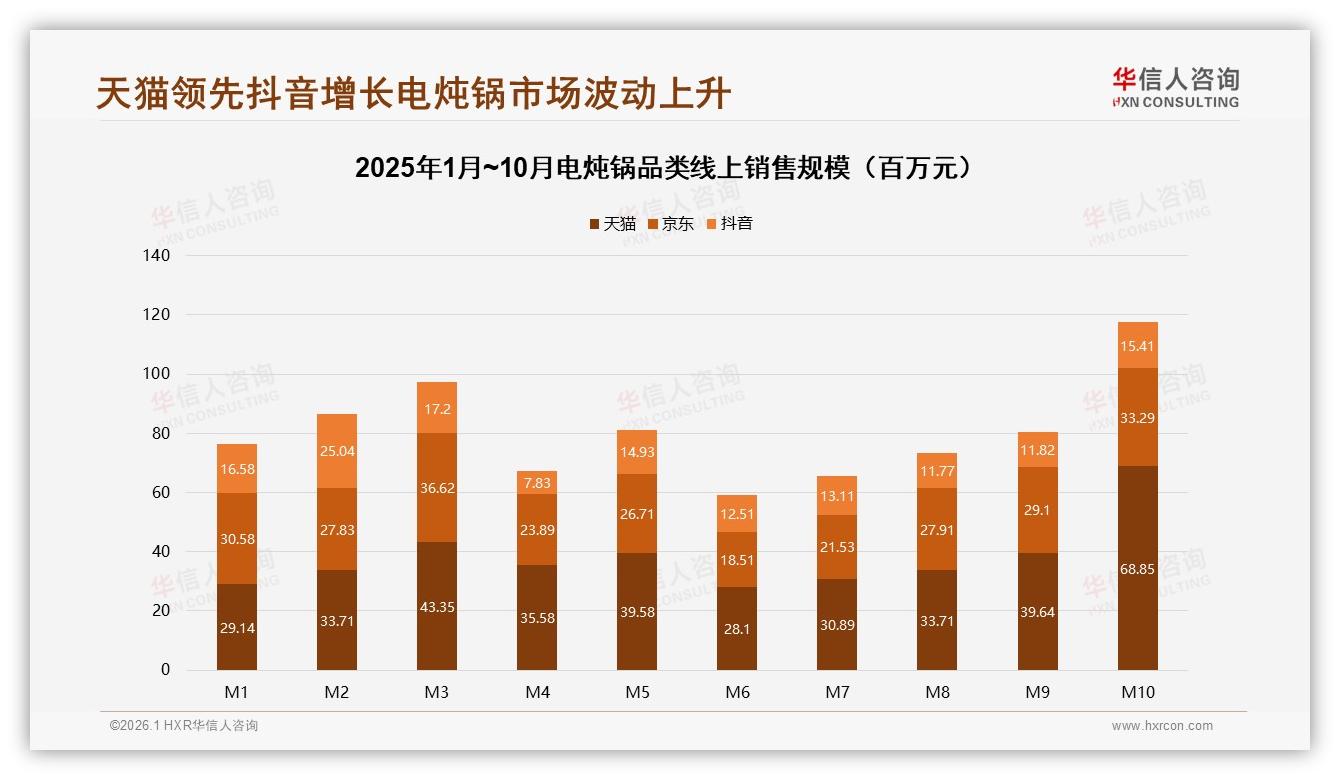 冬季34%销量登顶，华信人咨询权威发布：电炖锅季节高峰明显，品牌提前八月布局——华信人咨询电炖锅品类年报-2026年1月-电炖锅-38