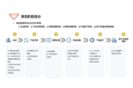 华信人咨询：2021年7月垃圾处理器十大新品市场调查