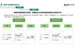 华信人咨询：2022年7月浴室柜十大畅销品牌市场调研