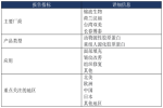 注射用胶原蛋白行业总体规模、主要企业国内外市场占有率及排名