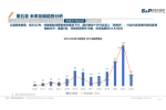 尚普咨询为广东省旅游休闲产业企业专精特新申报导航