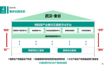 华信人咨询：2021年7月窗帘、窗纱十大热门品牌市场调查