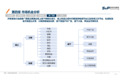 华信人咨询完成中国轮滑鞋行业投资预测咨询项目