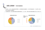 华信人咨询：2021年7月水具酒具十大热门品牌市场调查