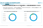 华信人咨询：2022年7月垃圾处理器十大热门品牌市场调查