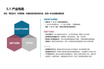 华信人咨询：2021年7月洗晒、熨烫用品十大新品市场调查