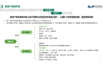 华信人咨询：2021年7月台灯十大畅销品牌市场调研
