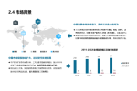 华信人咨询：2021年7月咖啡具十大品牌市场调查