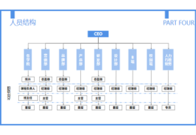 华信咨询完成中国轮滑鞋行业投资预测咨询项目