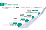 华信人咨询：2021年7月电脑椅十大畅销品牌市场调查