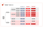 华信人咨询：2021年7月厨房置物架十大畅销品牌市场调研