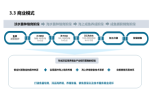 华信人咨询：2021年7月厨卫挂件十大畅销品牌市场调研