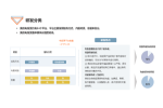 华信人咨询：2021年7月碗碟套装十大畅销品牌市场调研