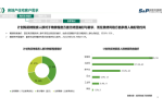 华信人咨询：2021年7月儿童床十大品牌市场调查