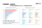 华信人咨询：2021年7月抱枕靠垫十大新品市场调研
